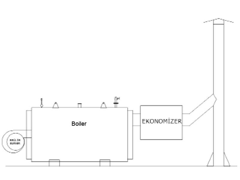 Ekonomizere